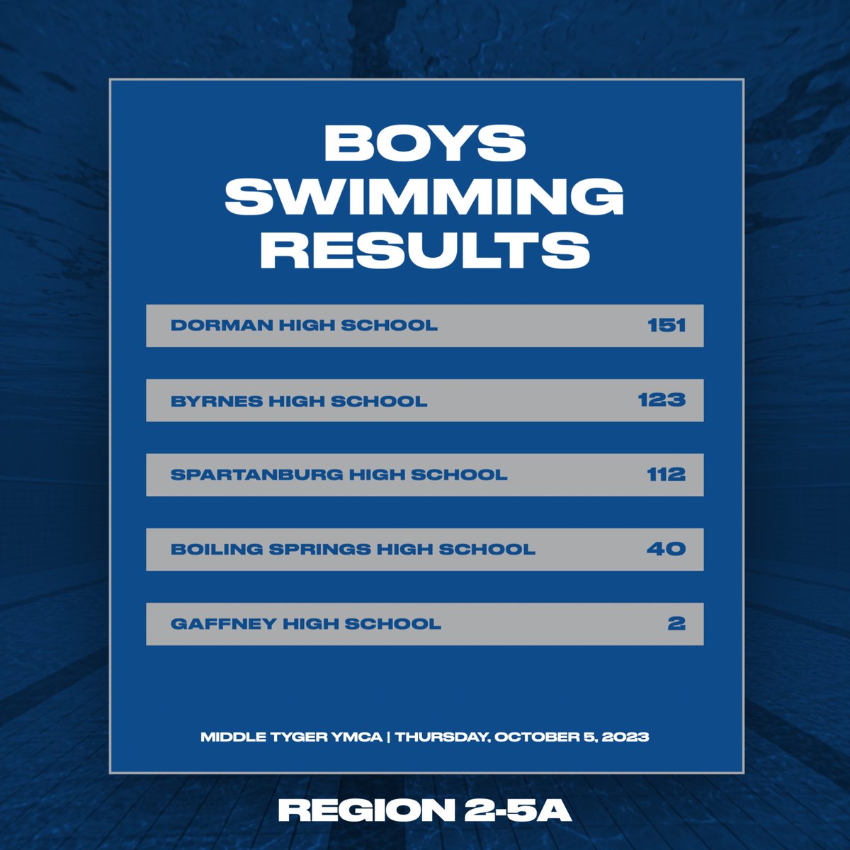 Region 2-AAAAA tweet media