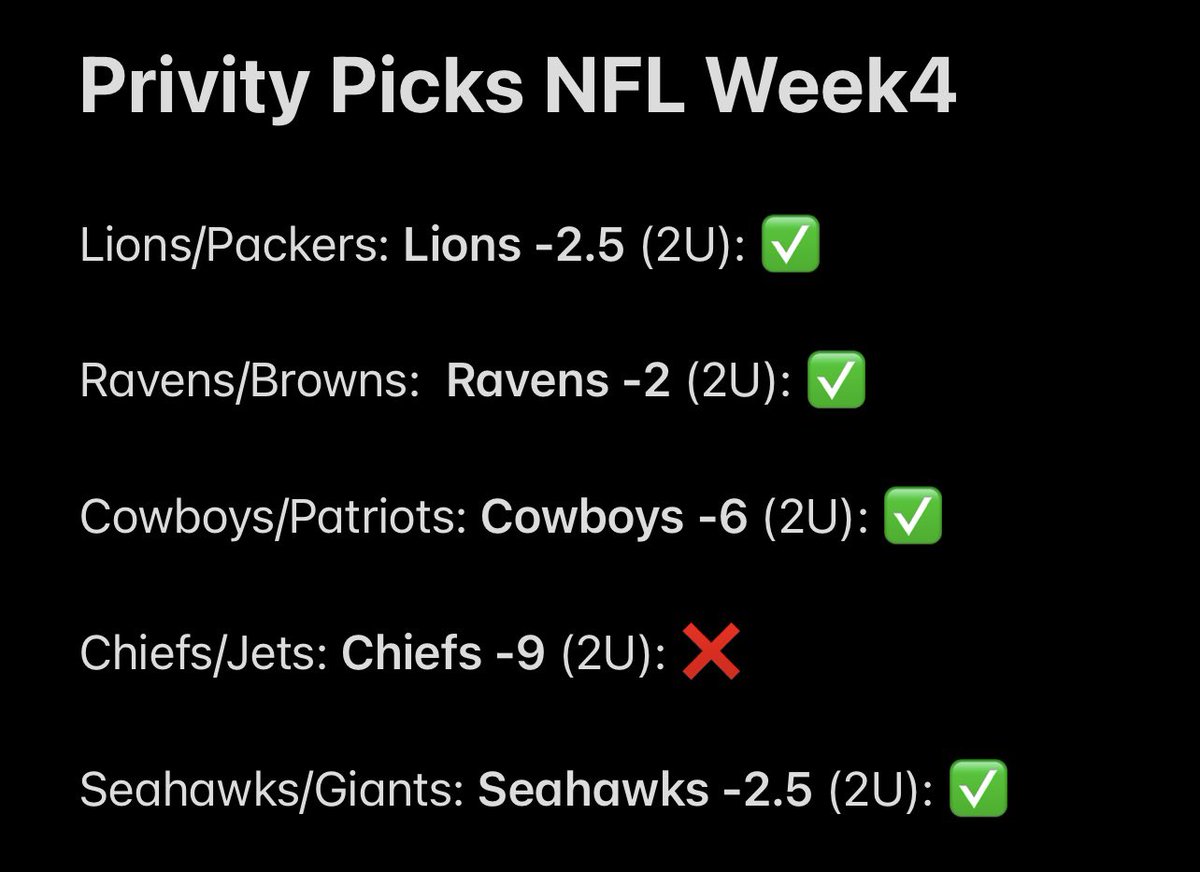PrivityPicks's tweet photo. Privity Picks with a big NFL week4! 4-1! (80%). Still time to get the week5 card and join the Privity run! 

#Cowboys #Patriots #Ravens #Chiefs #Giants #49ers #Lions #Packers #TaylorSwift #Kelce https://t.co/GrwcYrCUZ5