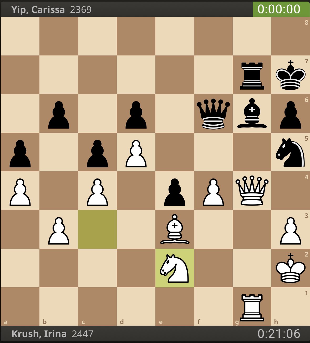 Saint Louis Chess Club on X: How should Black proceed for the