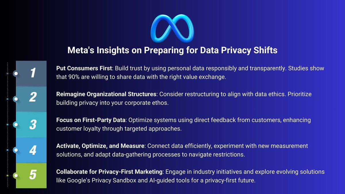 ClickMentality's tweet photo. 🚀 Meta's Insights: Prepare for the Data Privacy Shift!  #Meta #DataPrivacy #DigitalMarketing https://t.co/xof3jc3xcH