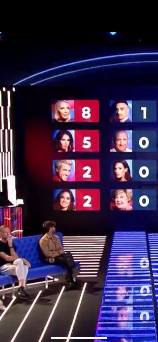 ELLOS SI SON MI GRAN HERMANO Y NO SE PUEDE IR NI UNO DE ELLOS 4  #GHVIPGala4