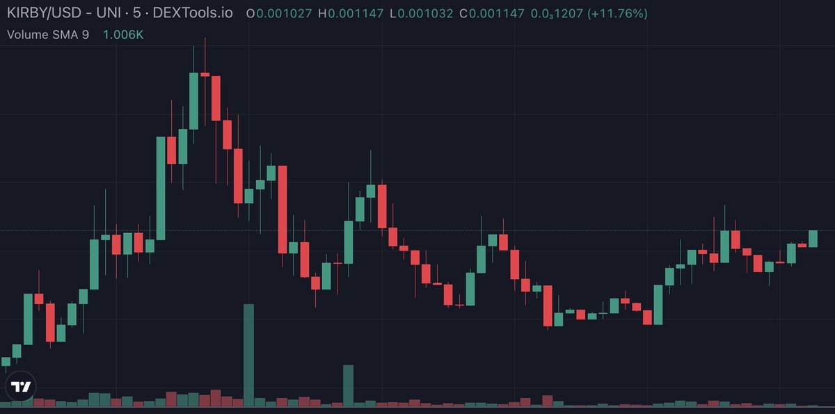 Vp3571's tweet photo. @BillyM2k That's why you want to be in #DARKKIRBY

Elon tweeted DARK $KIRBY

0/0 TAX
RENOUNCED

COMMUNITY TAKEOVER = BULLISH

TG: https://t.co/y9gr1w9u9u

X: @Kirbyethcoin

https://t.co/k82ADTKWqU https://t.co/cdhcWfckbd