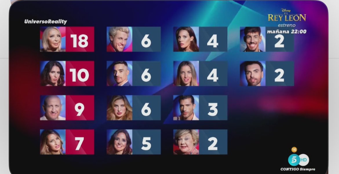 MarynaBarcelona's tweet photo. Los nominados. Una expulsión fácil #GHVIPGala4
#Alex #Jessica #GHVIP40 #KARINA #GHVIP5O #Nagore #Jesulin https://t.co/yJZdbQdGL0
