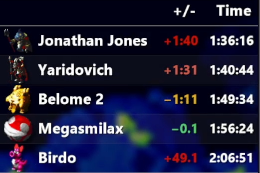 td_rules's tweet photo. Ignore me losing mounds of time pre-Belome2 by forgetting to buy stuff. Focus on the fact that by casually practicing for a year I was finally able to be up on time in the midgame with the 100 SJ route.
I foresee a 3:05 before the remake is released. https://t.co/26wqzYL3y3