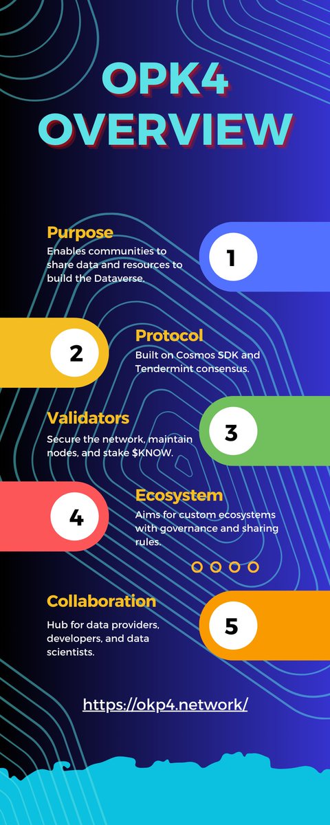 PFalatuk1's tweet image. Hey guys! Just created some infographic about @OKP4_Protocol ! 
Hope you&apos;ll get interested in it! 🙌
#web3 #NFT #OKP4 

Join now! 
Discord - discord.com/invite/RDXCNPj…

Zealy - zealy.io/c/okp4/invite/…