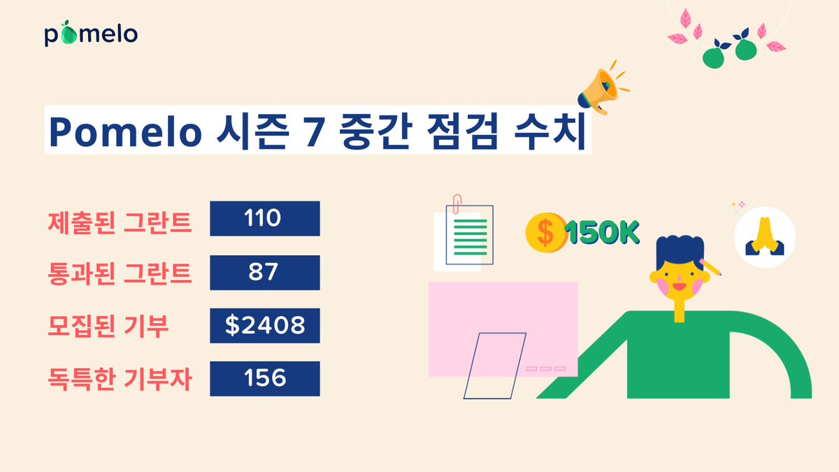 Tothemoon_Park's tweet photo. EOS, Pomelo.
#EOS $EOS #NewEOS #EOSReturns #Antelope #EOSEVM #IBC #ENF
#DeFi #Web3 #Pomelo
@EosKorean @PomeloGrants https://t.co/Qg8iTOrT1Y