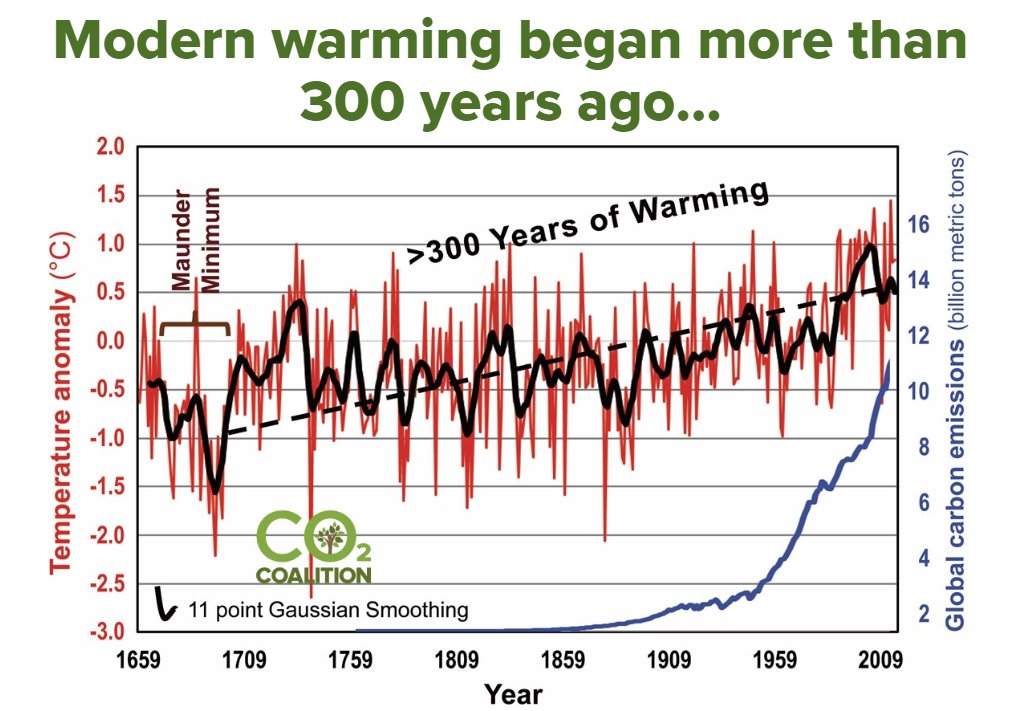 CO2Coalition tweet picture