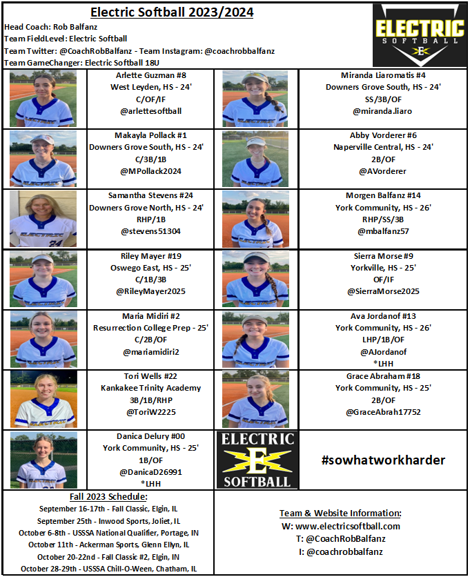 This weekend: 
USSSA Northern Indiana Fall State Qualifier 
Cedar Lake/Portage, IN (Friday-Sunday)
<a href="/stevens51304/">Samantha Stevens</a> <a href="/mirandaliaro/">miranda liaromatis</a> <a href="/arlettesoftball/">Arlette Guzman</a>
<a href="/AVorderer/">Abby Vorderer</a> <a href="/MPollack2024/">Makayla_Pollack2024</a> <a href="/GraceAbrah17752/">Grace Abraham</a>
<a href="/DanicaD26991/">Danica Delury</a> <a href="/RileyMayer2025/">Riley Mayer</a> <a href="/mariamidiri2/">Maria Midiri</a>
<a href="/ToriW2225/">Tori Wells</a> <a href="/SierraMorse2025/">Sierra Morse</a> <a href="/AJordanof/">Ava Jordanof</a>
<a href="/mbalfanz57/">Morgen Balfanz</a>