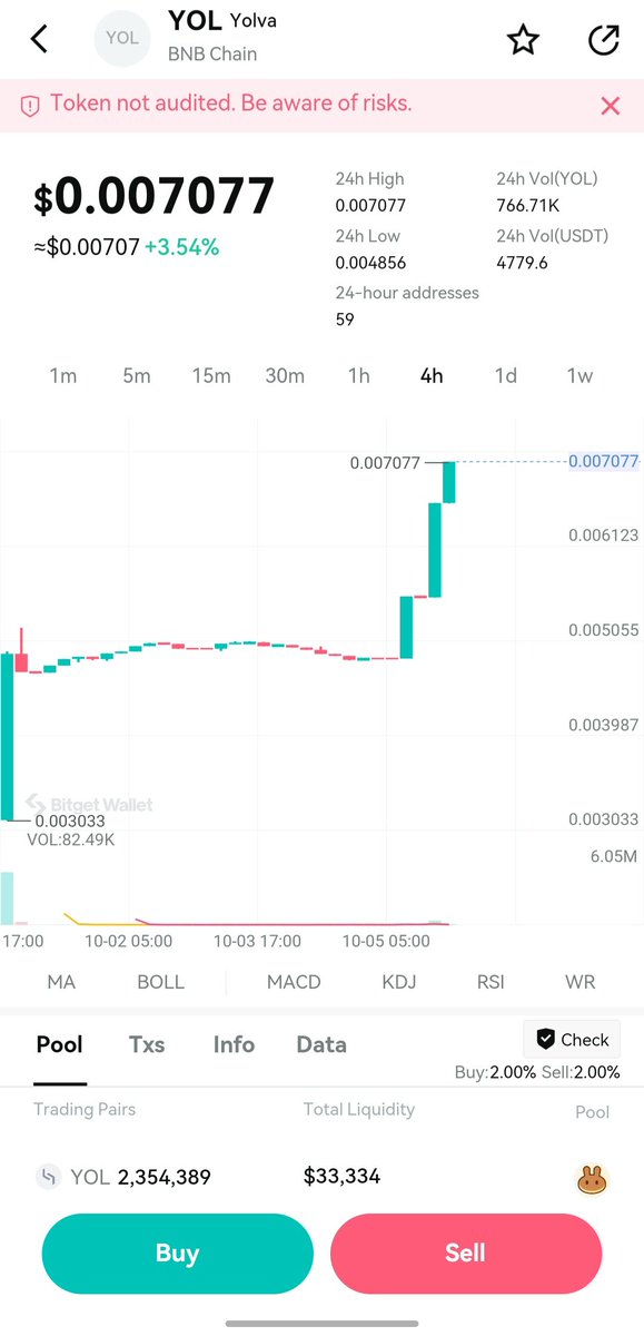 YOLVA ECOSYSTEM tweet media