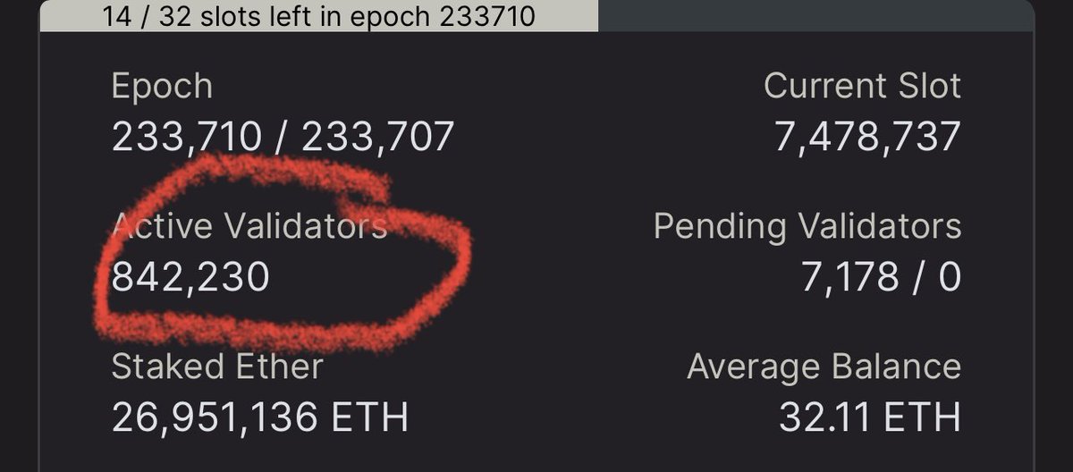 EthereumThaila1's tweet image. ในขณะที่ Bitcoin มีผู้สร้าง Block เพียง 3 mining pools 
Ethereum มีผู้สร้าง block ถึง 842,000 ราย
โลก crypto อยู่ในสงครามข้อมูล ศึกษาลงมือทำ node เองก่อนเชื่อหลงเข้าลัทธิ กู้ไม่กลับ