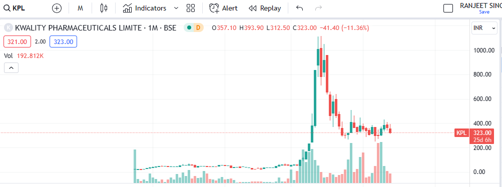 HorizonLtd2's tweet image. #kwality #pharmaceutical #LIMITED 

🏡 Company is located a mere 5 KM away from my house

🔥 Sadly, there was a significant fire incident at a factory yesterday.

😢 Tragically, lost 4 hardworking souls in the incident🙏