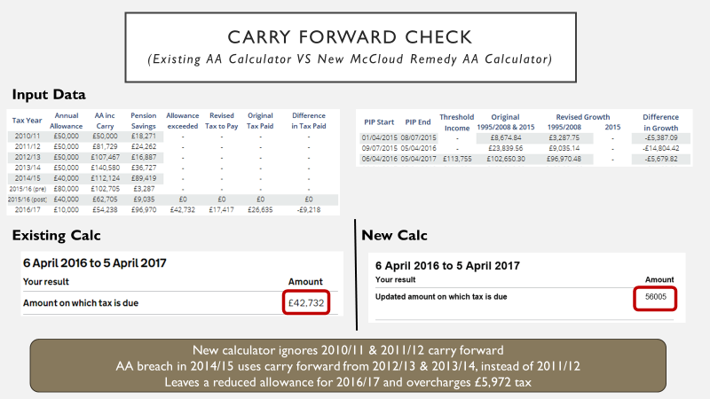 Definite flaw in new HMRC calc

We can check this on HMRC's existing AA calc

Putting same data in both yields different results
(My maths matches existing calcs🥳)

'amount on which tax due' overstated by £13,273, which reduces compensation paid out

(Data set &amp; results below)
