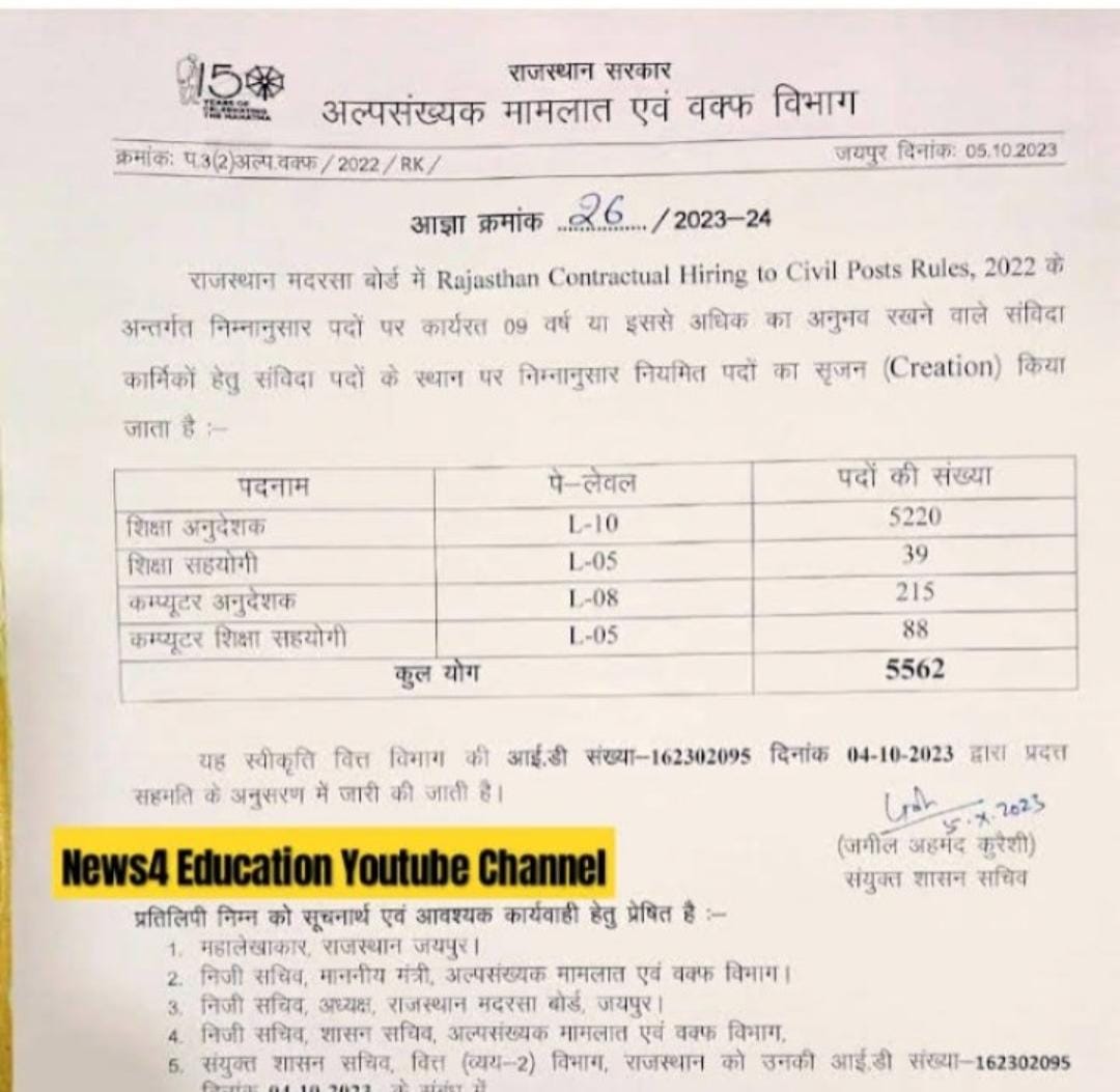 राज्य एवम केंद्र दोनों के कर्मचारी राजस्थान में भी हैं, छत्तीसगढ़ में भी हैं।

लेकिन राजस्थान सरकार ने #संविदाकर्मियों को नियमितीकरण की कार्यवाही करी, जबकि #छत्तीसगढ़ सरकार नहीं कर पाईं।

कांग्रेस वहां भी, कांग्रेस वहां भी

इच्छा शक्ति की कमी इस मुद्दे पर स्पष्ट दर्शाता हैं।