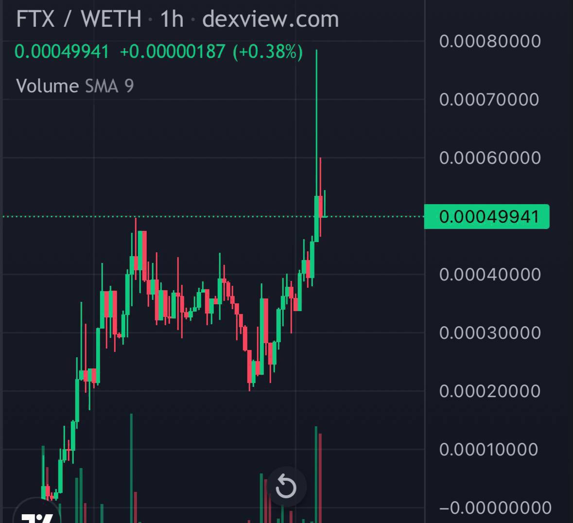 CornerInu65828's tweet photo. @gandalfcryptto BYE BYE JEETS thanks for this sexy entry on $FTX https://t.co/iG5bvWa4YV @HairyPlotterFTX #FTX https://t.co/Ycllv77KKk