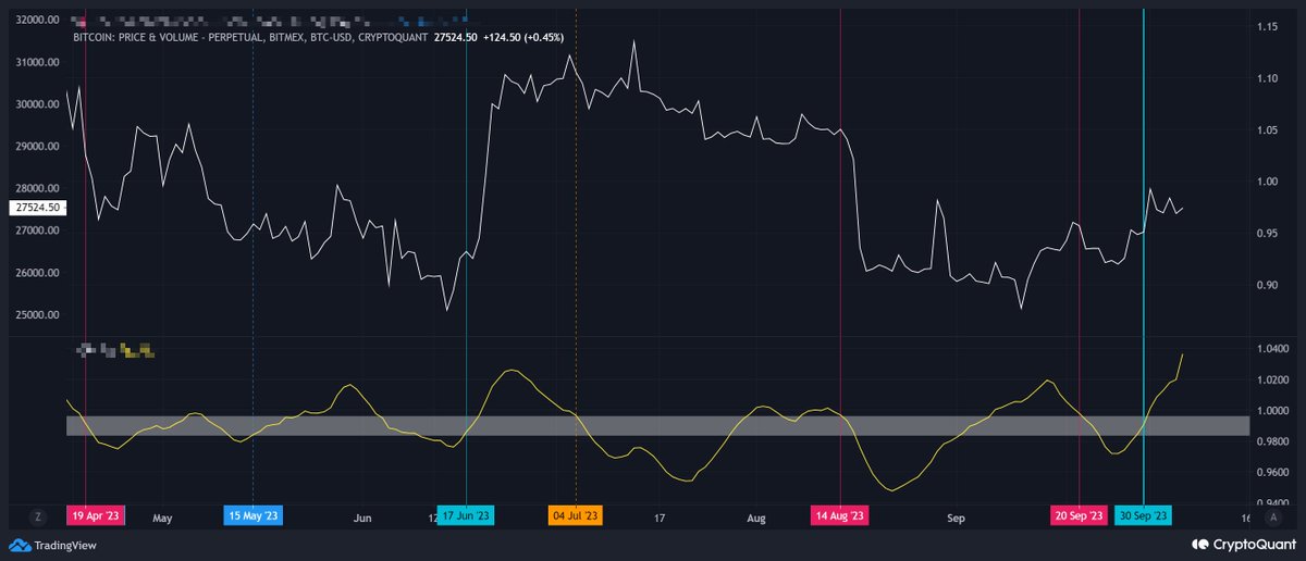 giffxtrader's tweet photo. It is up to you to decide whether or not you believe the JO indicator...

#BTC #JO指標 https://t.co/Eijp1WvmM8