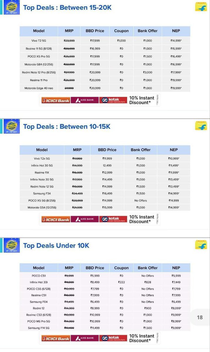 DealBeeOfficial's tweet photo. Flipkart Big Billion Days 2023 Smartphone Deals! https://t.co/OzWt0OBMVx