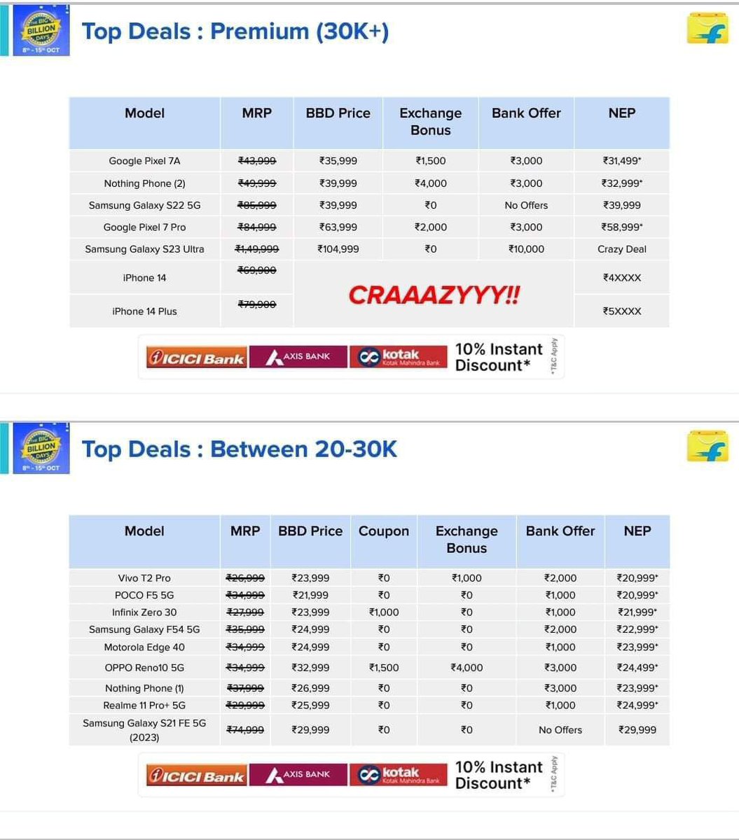 DealBeeOfficial's tweet photo. Flipkart Big Billion Days 2023 Smartphone Deals! https://t.co/OzWt0OBMVx