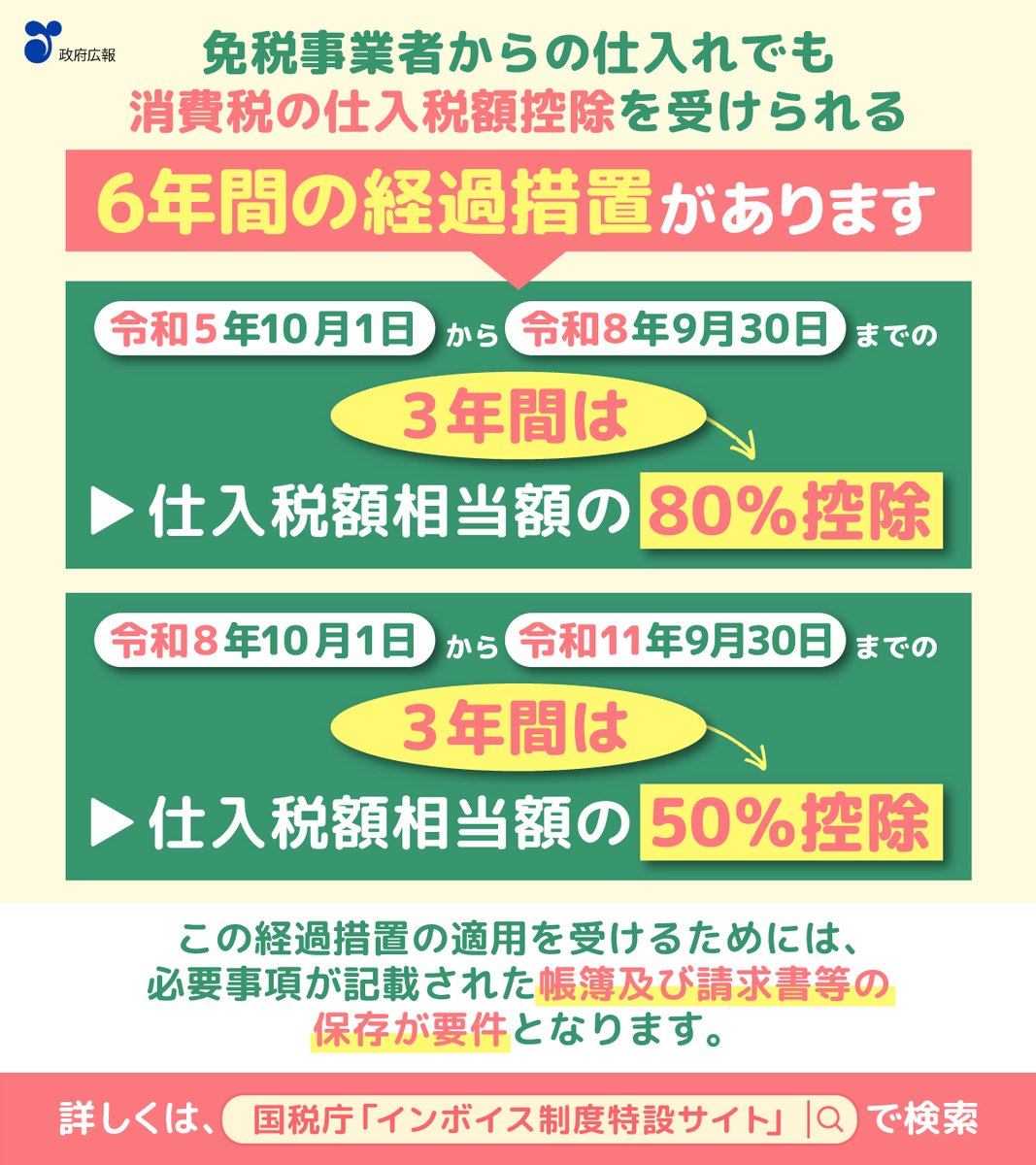gov_online's tweet photo. ／
事業者の皆さまへ💡
＼

インボイス制度では、免税事業者の方からの仕入れでも、令和8年9月までは80％の仕入税額控除が受けられる経過措置が設けられています。
10月から全く仕入税額控除ができなくなる訳ではありません。

https://t.co/MFiAMCMfX1 https://t.co/Unwr46cbRG