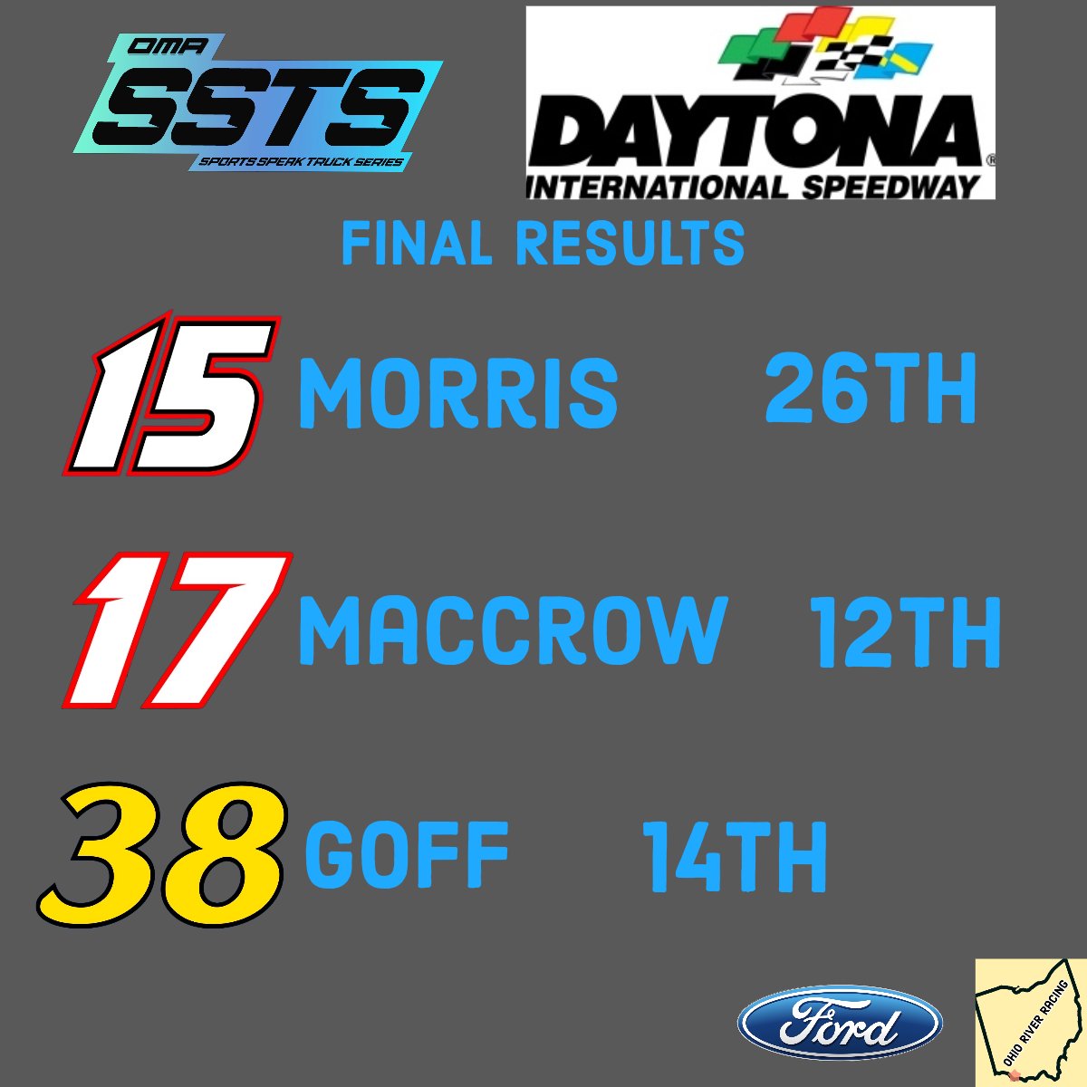 Final results from <a href="/OMA_League/">Online Motorsports Association</a> SSTS <a href="/DAYTONA/">Daytona International Speedway</a>