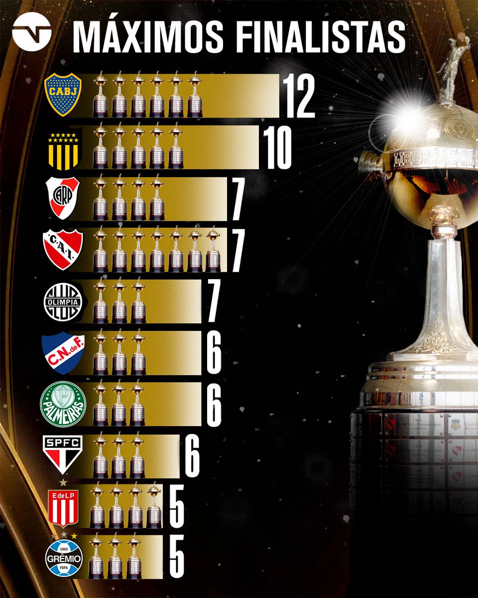 Mirá lo que es Olimpia, no se dan cuenta que camiseta se ponen nuestros jugadores actuales, la gran puta.