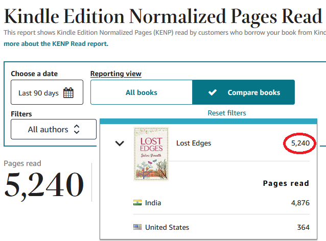 salini_vineeth's tweet photo. I am excited to share another milestone of my debut novel, Lost Edges! It crossed 5000 page reads on Kindle Unlimited within 90 days of its release on KU. ππ
#KindleUnlimited #LostEdges #kindledirectpublishing #booksuggestion #novels Thanks @AmazonKDP @KindleIndia @AmazonKindle https://t.co/dErsNMUzLl