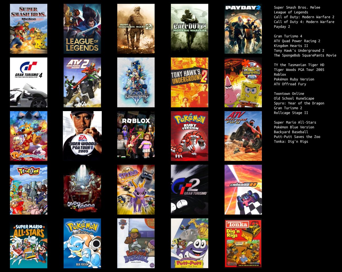 I don’t know the trend look at my games