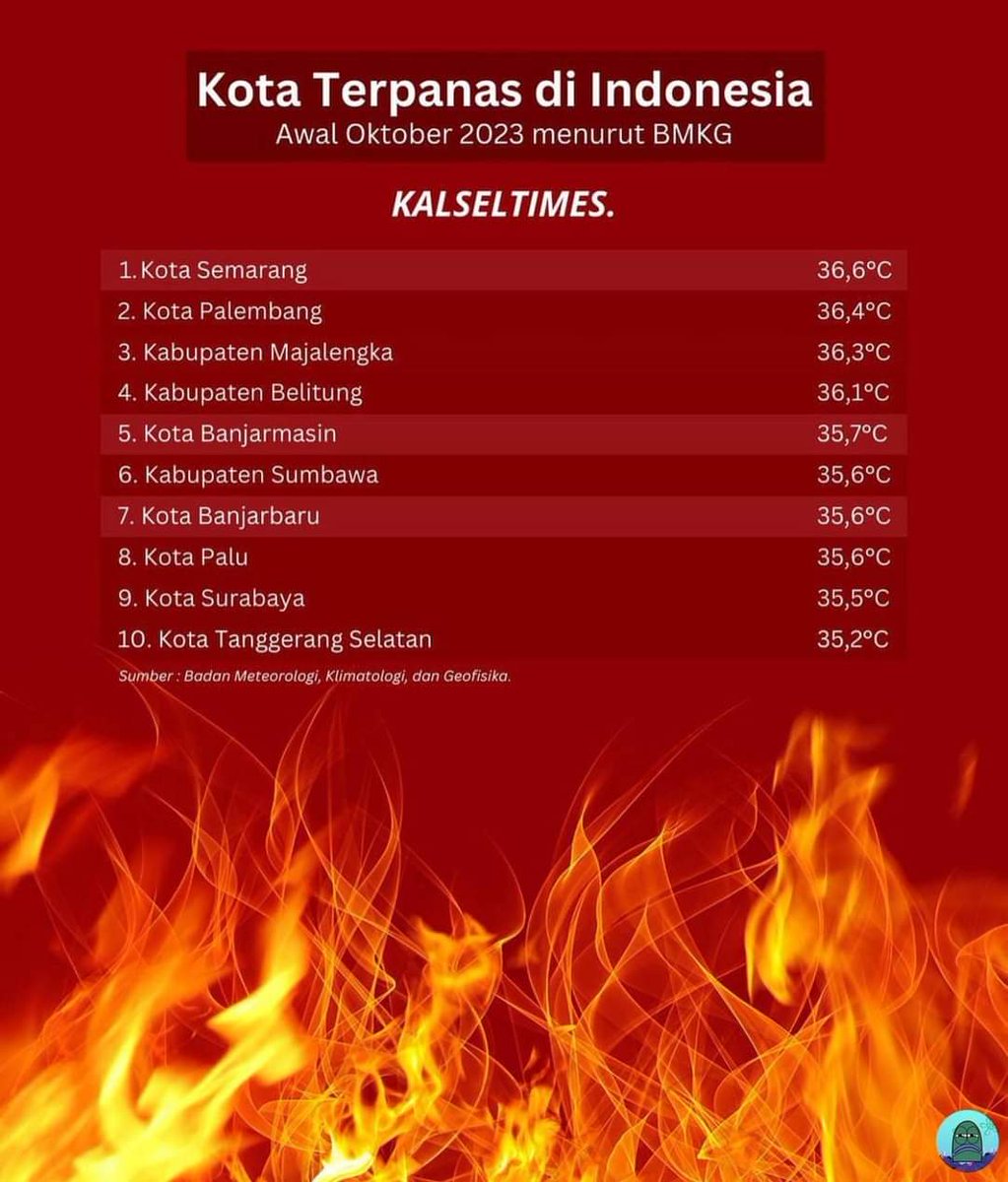 10 kota terpanas di Indonesia.
#terpanas
#BMKG