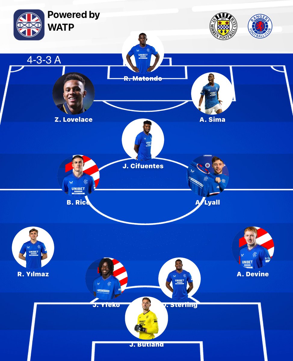 Fastaldo's tweet image. Youth is the future of any team, who’s your new captain ? 🇬🇧READY🇬🇧