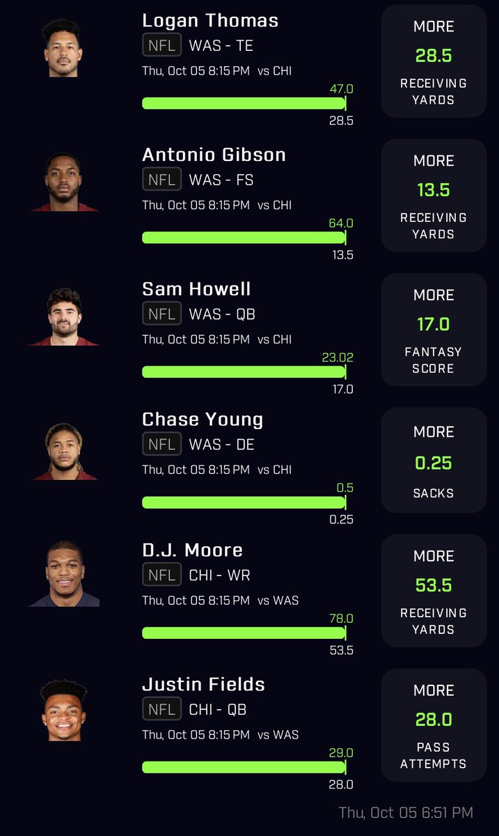 SIX PICK!!! Had a great read on the game tonight! Turn on post notifications for Saturday and Sunday and tune in for promotions 👀

#TNFonPrime #prizepicklocks #PrizePicks