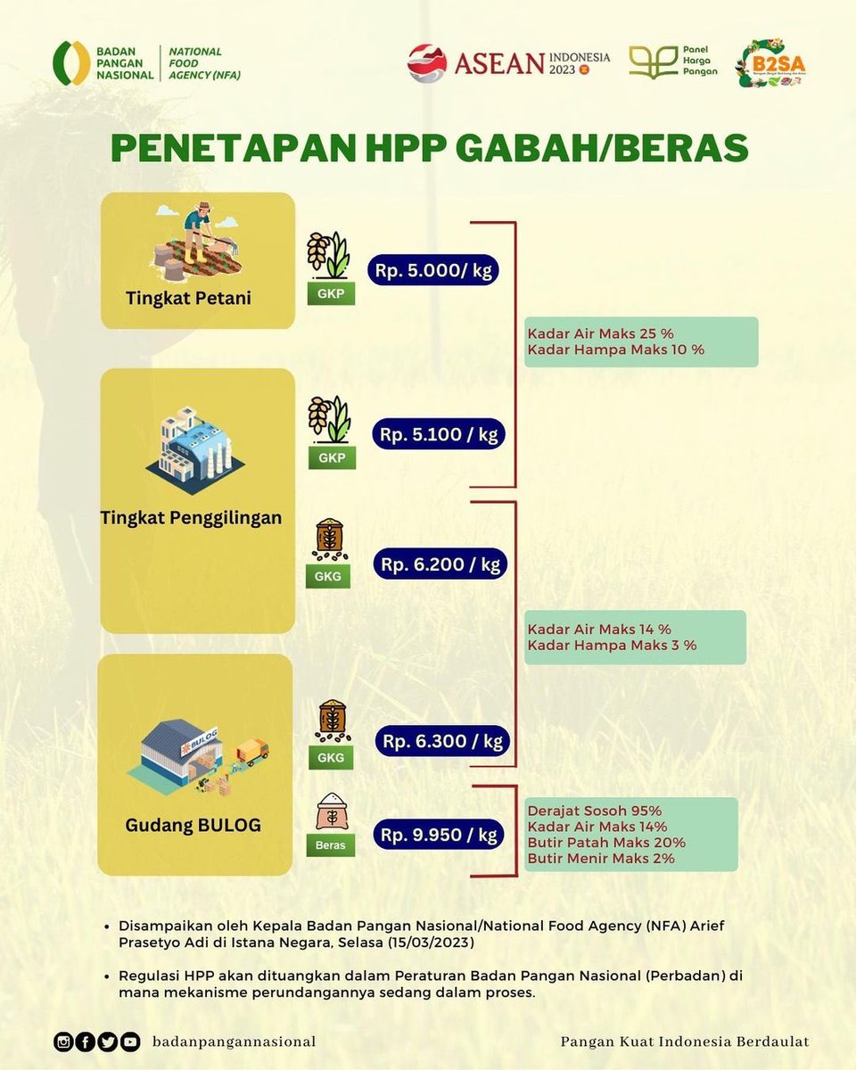 Silvy_2021's tweet photo. @MinmonPS7 Eng ing eeenng.....
El-Nino disetiap Akhir masa jabatan Presiden dan Pemilu akan diselenggarakan.....
#Musiman
Keadaan yang dipaksakan π€
#Terkondisikan https://t.co/7ATepFfrq8