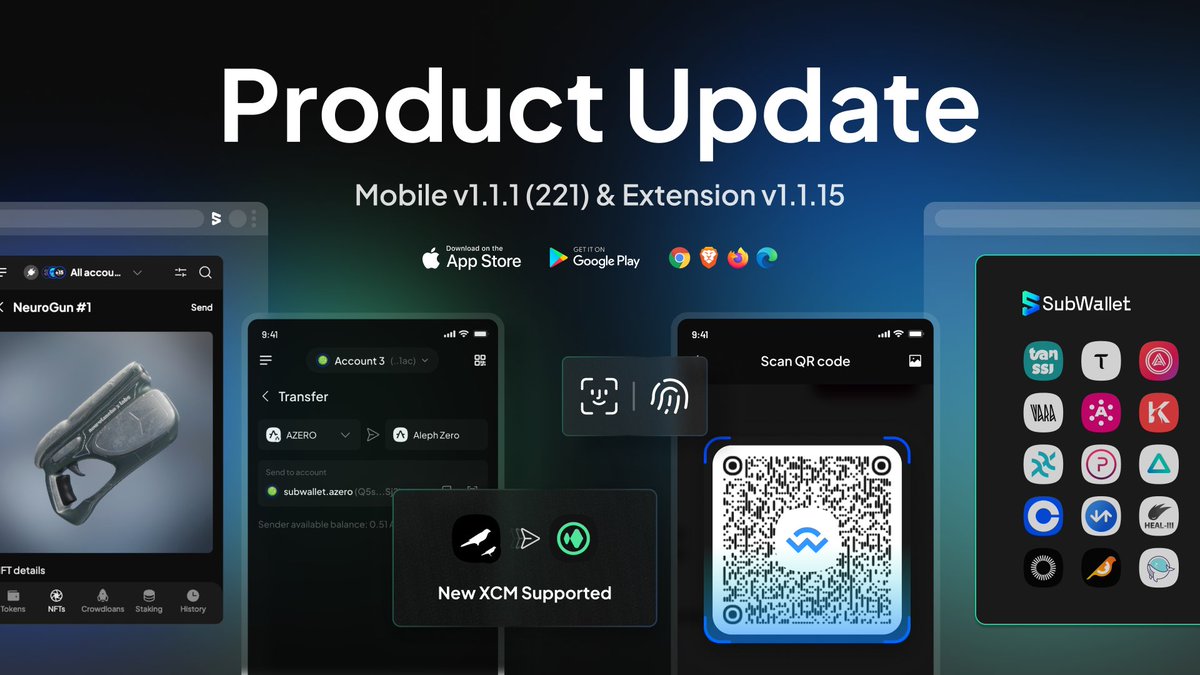 Many exciting updates await, check out SubWallet Mobile v1.1.1 (221) and Extension v.1.1.15🎉 Extending support for @TanssiNetwork @opentensor @AcalaNetwork @VaraNetwork @Polkadot Asset Hub @KaruraNetwork @xx_network @PolymeshNetwork @BanxaOfficial @Transak @Coinbase Pay…