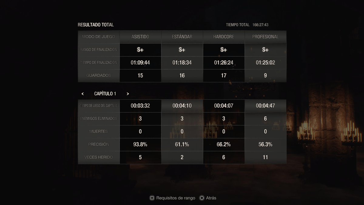 #RE4  #PS5Share, #ResidentEvil4