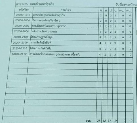 ตายได้ยังอะ ฮึกฟีด