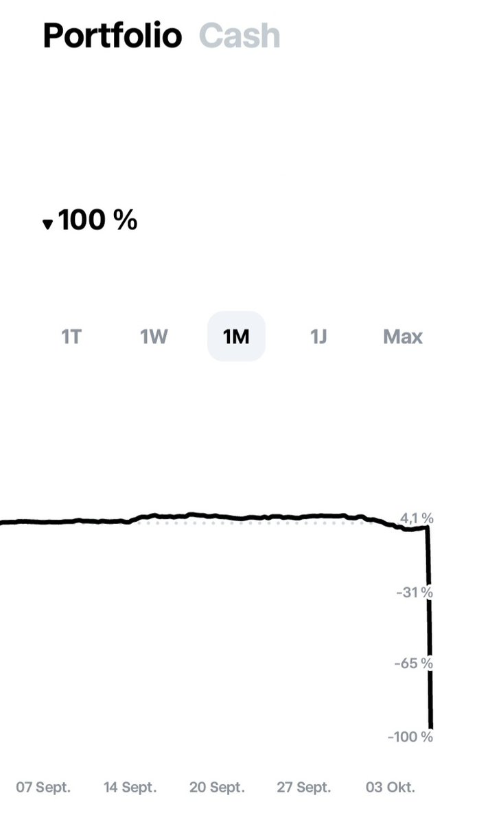 Ouch!

Nach Blick ins Depot bei Trade Republic, kann ich mit dem Thema Börse endgültig abschließen.

Ende..., aus..., Micky Maus! 

War scheinbar ein wirklich schlechter Börsentag gestern!
☝️😂

Dann belege ich mal ab heute einen Kurs für gewaltfreies Töpfern, hab ja wieder Zeit.