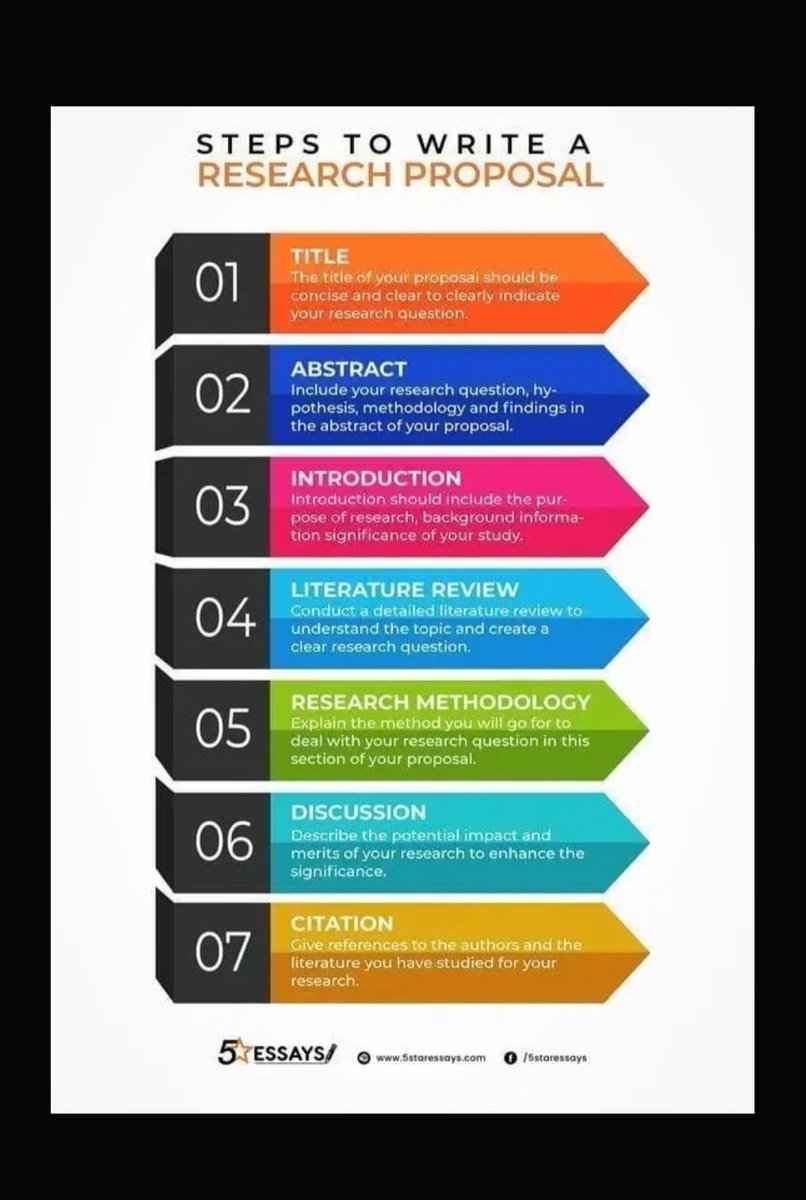 Steps to Writing a Research Synopsis 
#research #researchtool #writing #PhD #phdlife #phdchat #PhDstudent 
@OpenAcademics @AcademicChatter @PhDfriendSana @phdhardtalk @PhDspeaks @PhD_Genie