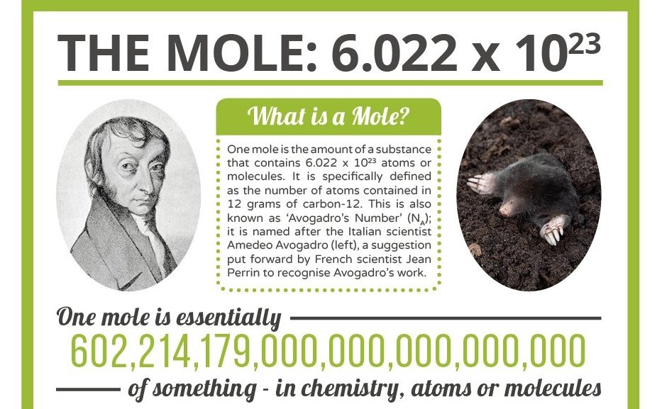 It's today !  6×10^23
Happy #AvogadroDay of the century 🥑🎉