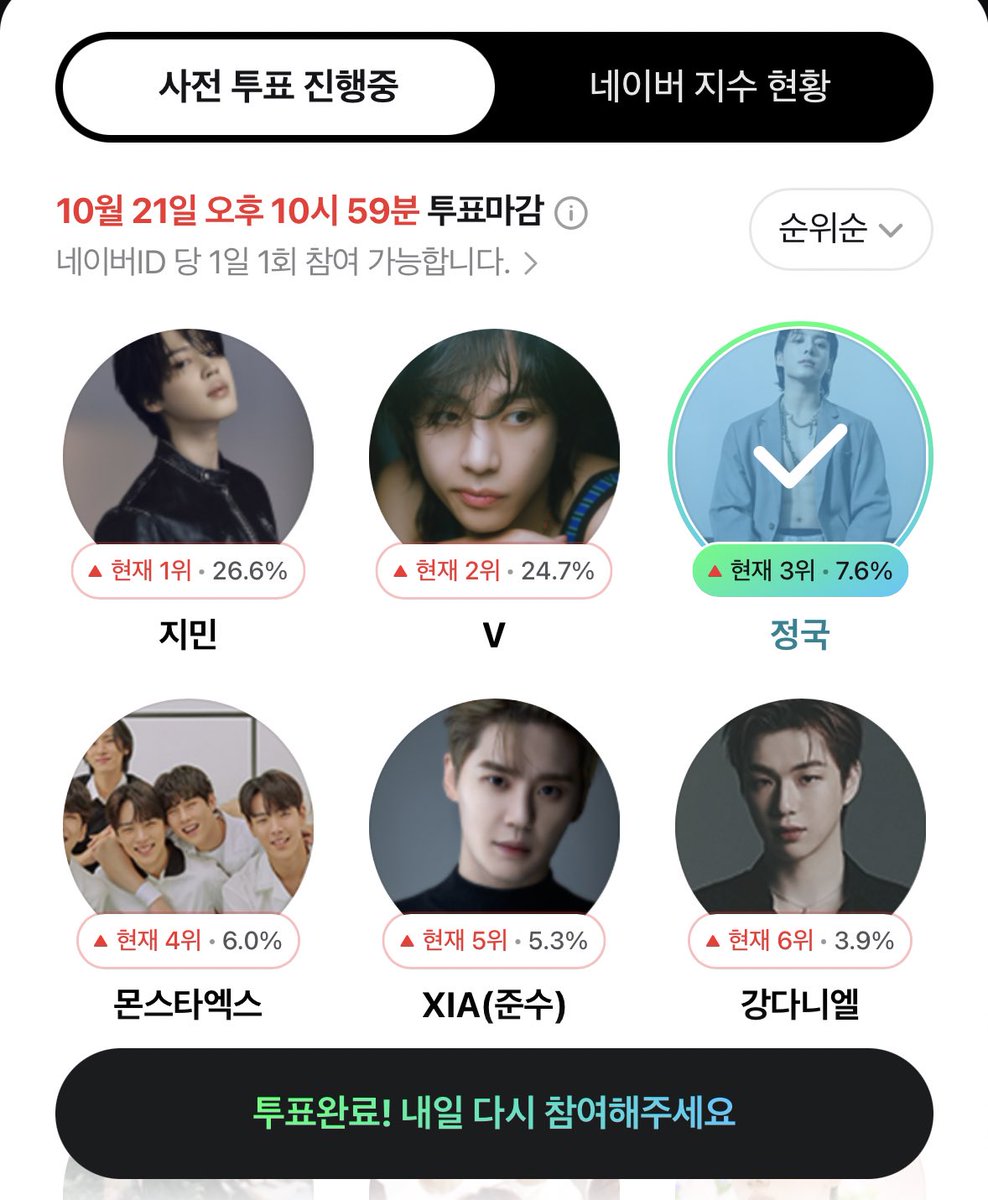 🚨NPOP Pre-Vote🚨

⏰ Oct 21, 23:59 KST

🔗 naver.me/xEATVMq2

Steps to vote:

1️⃣ Select V &amp; Jungkook (Use different ids)
2️⃣ Click on "투표하기(VOTE)"
3️⃣ Click on "확인(CHECK)"
4️⃣ Voting Completed

Only once a day per ID‼️