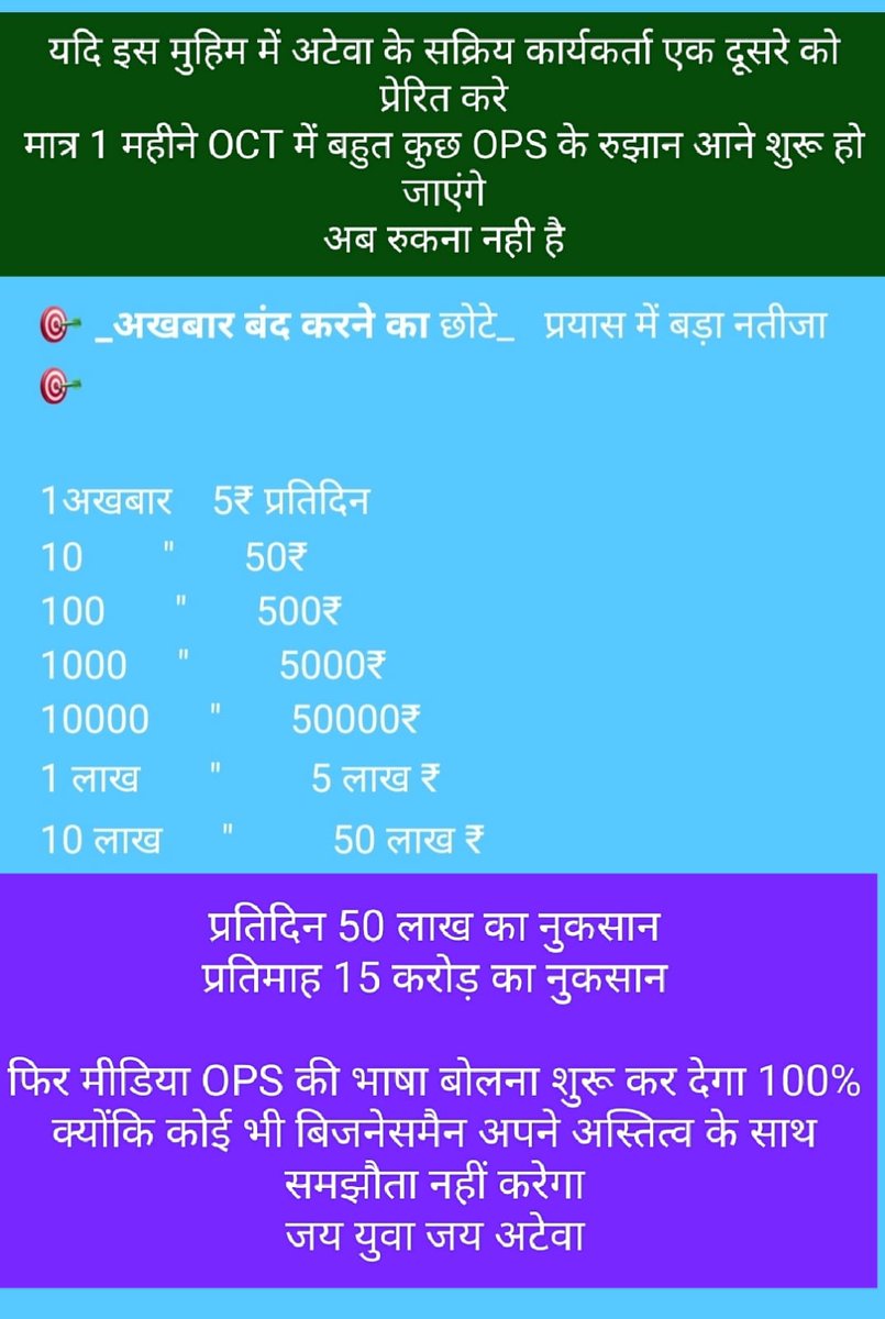 keshavyadav46's tweet photo. देश के समस्त NPS कर्मचारी साथियों आपसे करबद्ध निवेदन है कि चारण,भाट,बिकाऊ गोदी मीडिया,समाचार पत्रों का तत्काल प्रभाव से बहिष्कार कीजिए..बहिष्कार कीजिए..!!#OPS 🙏🏻😠😡 https://t.co/fghqgEXoiJ