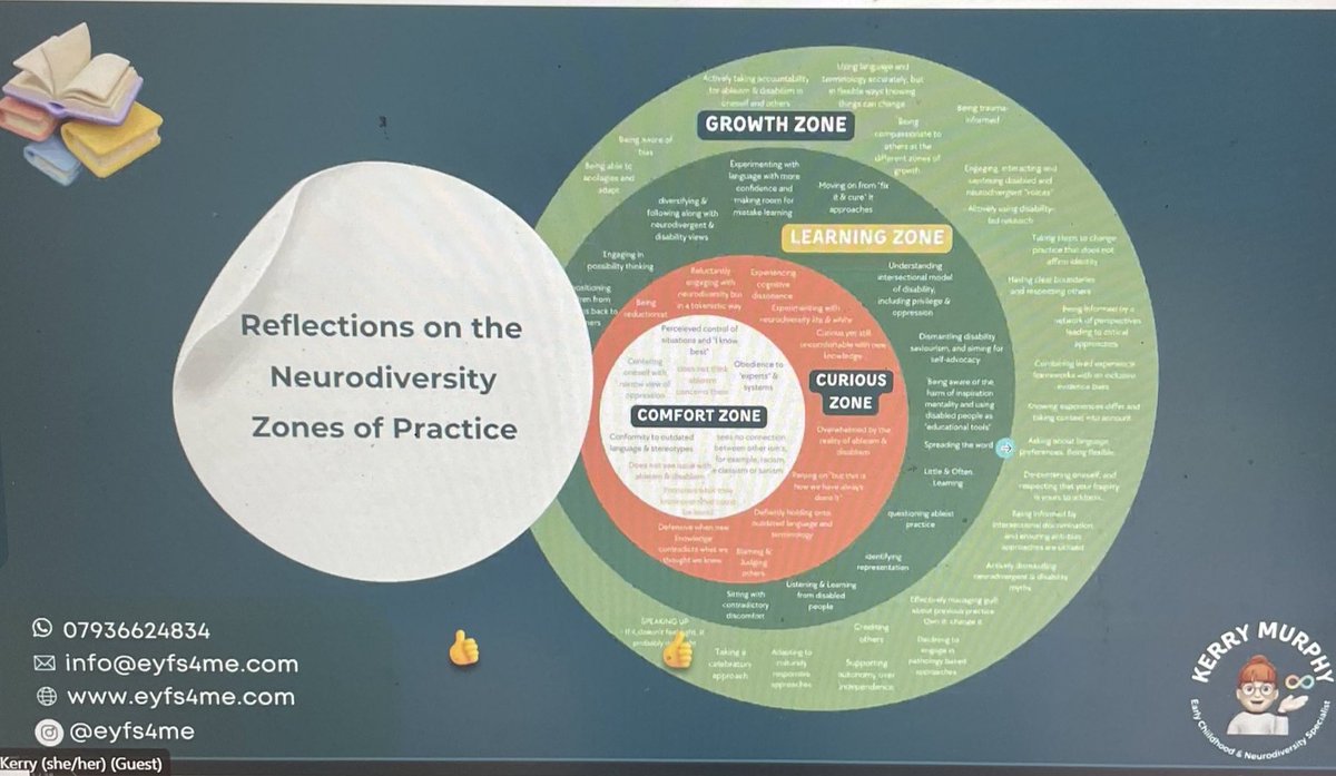 Watching @eyfs4m talking about and reflecting on neurodiversity zones of practice is truly incredible 🤩🤯

<a href="/ndasltcen/">NDA.CEN</a> #SLCN #CPD #mysltaday