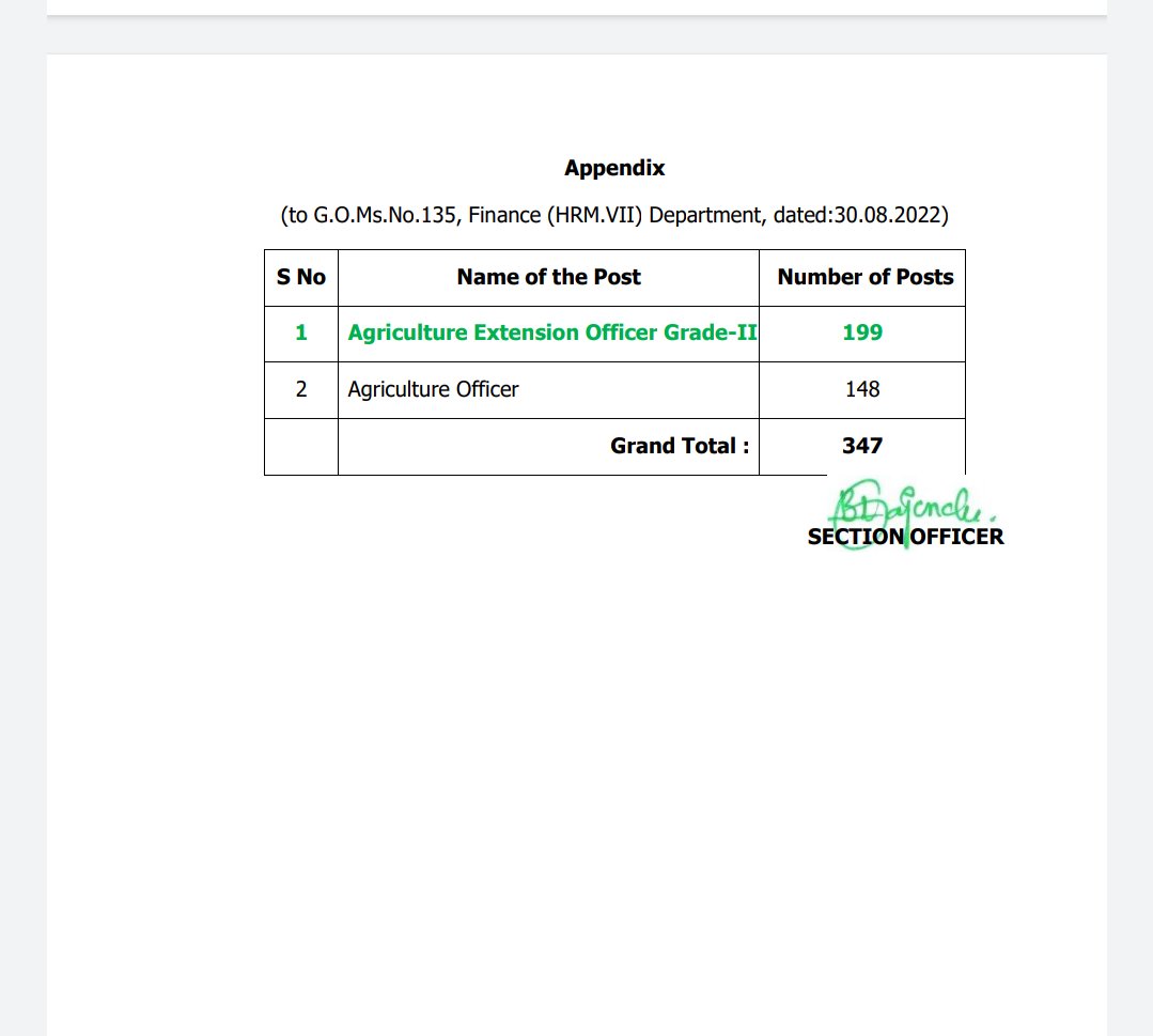 RaghupathiMann1's tweet photo. sir@SingireddyBRS sir
It's been a year since Fin Dept approved the AEO posts in Agri Dept.Students are waiting for the n'ftion since many years.We request the Govt to release the AEO notification before the election notification. https://t.co/DrKHI9uSaY