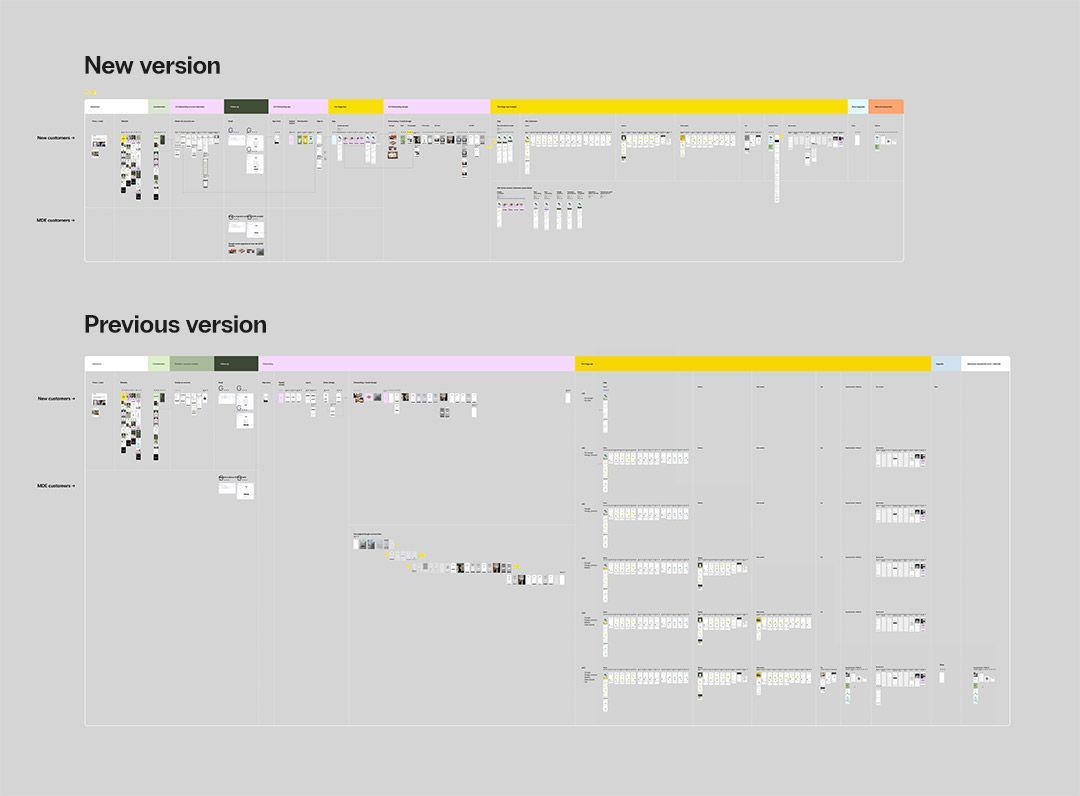 studiocrombach's tweet photo. I love consistently improving the customer journey of a startup. It's crucial to keep updating it; the simpler and shorter it is, the easier it will be for your customers, and the higher the conversion rate.

#startup #customerjourney #growthhacking #growth https://t.co/jILMawDgpd