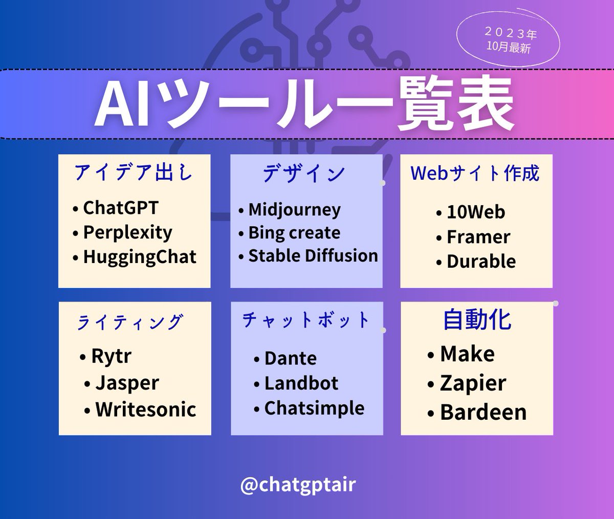 chatgptair's tweet photo. 孫正義「ChatGPTを使ってないやつは人生を悔い改めたほうが良い」

乗り遅れた・焦った方のために、最強のAIツールをまとめました

ブックマーク保存をおすすめします↓ https://t.co/6SBugBH7cM