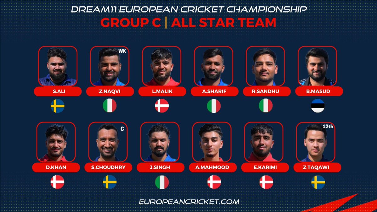 EuropeanCricket's tweet image. Our All Star Team from Group C🌟

Who's in your dream lineup? 🏏

#EuropeanCricket #StrongerTogether #EuropeanCricketChampionship #ECC23