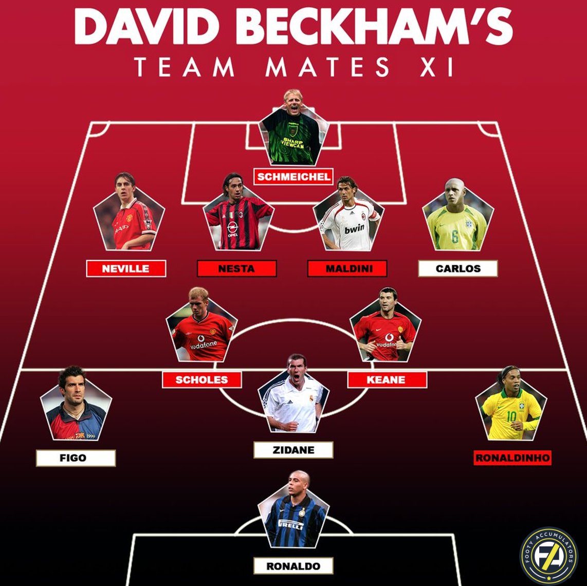 FootyAccums's tweet photo. ⭐️ David Beckham's team-mate XI is a bit good...

Surely one of the best ever? 😅 https://t.co/jgQGiqZvhn