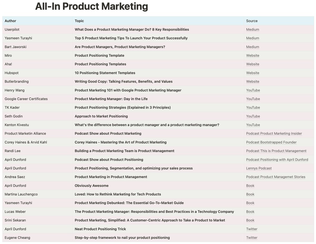 The Best of the Best about Product Marketing just for you!

Articles, podcasts, videos, tweets and books. 

Get free access to this crazy overview with linked sources!

Like + Retweet + Reply "marketing"
(Follow so I can send the link)
