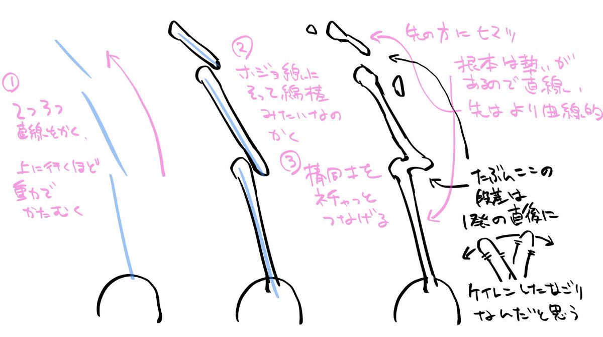 今思いついたバカみたいなハウツー
