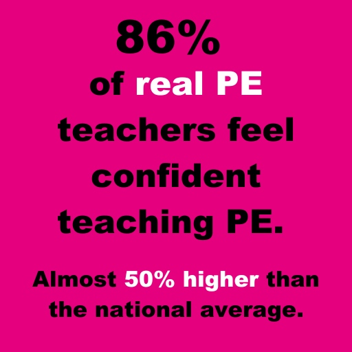The Ofsted PE Subject Report, Levelling the playing field, references a national survey that reported only 56% of primary sch teachers felt confident teaching PE. 

This compares to an almost 50% higher average of 86% for real PE trained schools. 

👉 zurl.co/MbM1