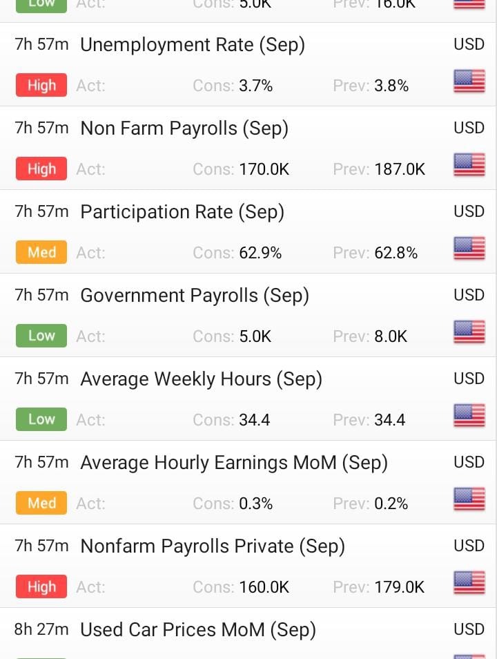 TODAY DATA'S
non farm payrolls
participation Rate
Government payrolls
#forex #forexlife #forexprofit #forexmarket #forextrader #forexsignals #forextrading #forexchallenge #forexeducation #forexlifestyle #XAUUSD #xauusd #xauusdgold #xauusdtrader #xauusdsignal #XAUUSD_Signal