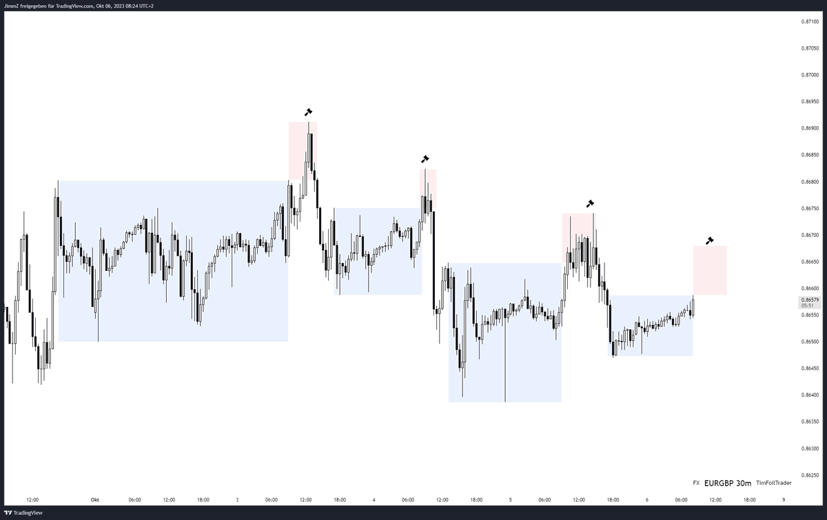 TimFoilTrader tweet media
