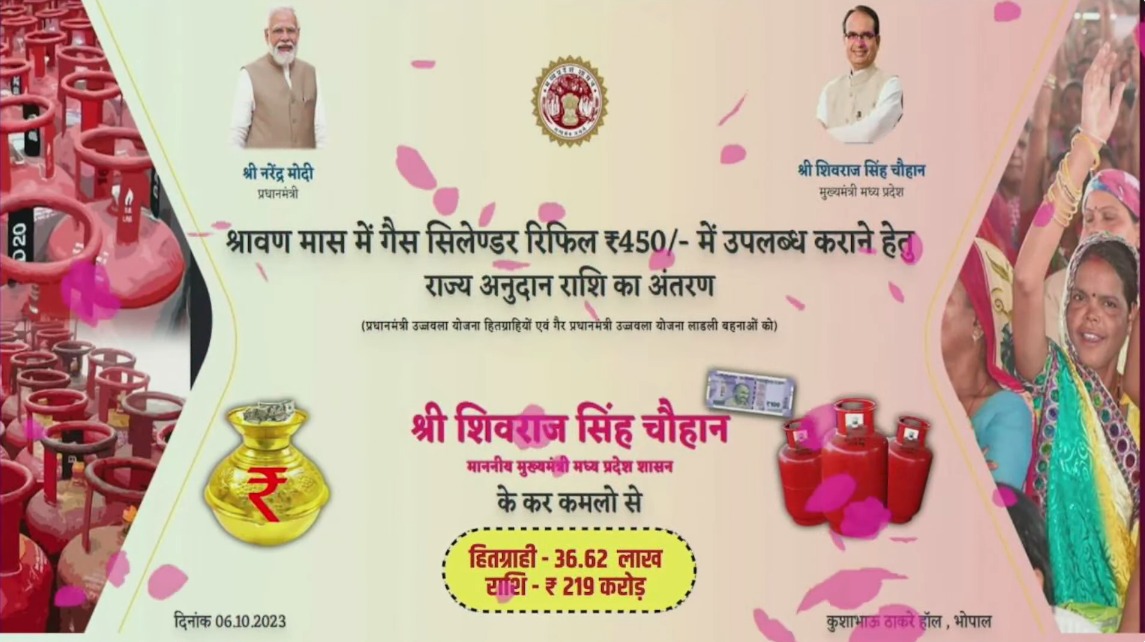 "जियो लाड़ली बहना, बढ़ चलो लाड़ली बहना" 

मुख्यमंत्री श्री <a href="/ChouhanShivraj/">Shivraj Singh Chouhan</a> ने भोपाल से सिंगल क्लिक के माध्यम से प्रधानमंत्री उज्ज्वला योजना हितग्राहियों और लाड़ली बहनों के खातों में गैस रिफिल योजना की ₹219 करोड़ की अनुदान राशि अंतरित की।
